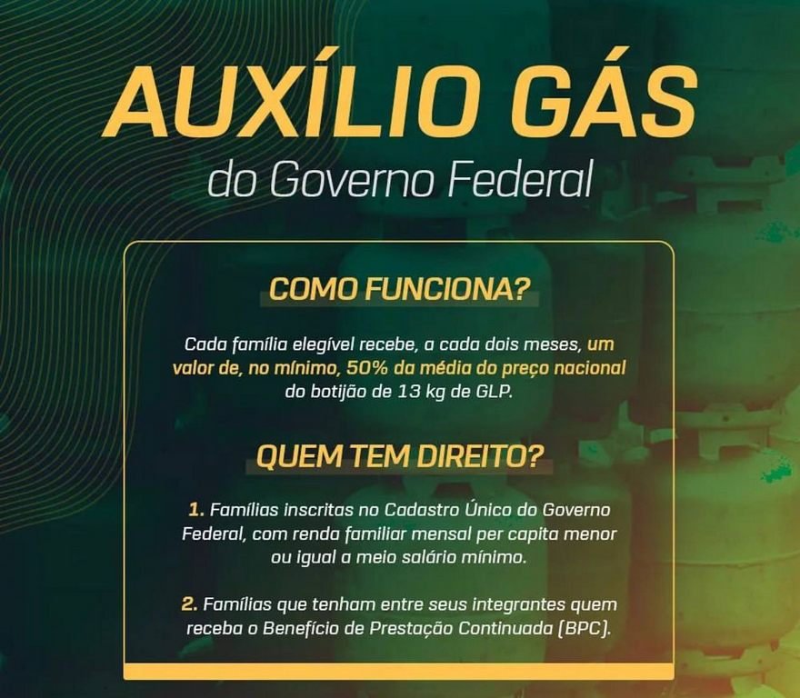 O Brasil em Números: Auxílio Gás